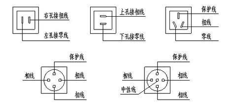 火水地線|電工基礎—如何區分火線、地線、零線？